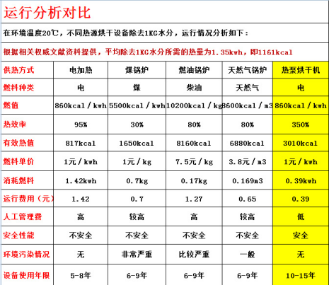 真空凍干機(jī)設(shè)備廠家