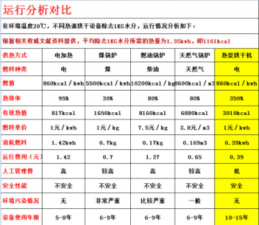 真空冷凍干燥機廠家講操作及維護(hù)